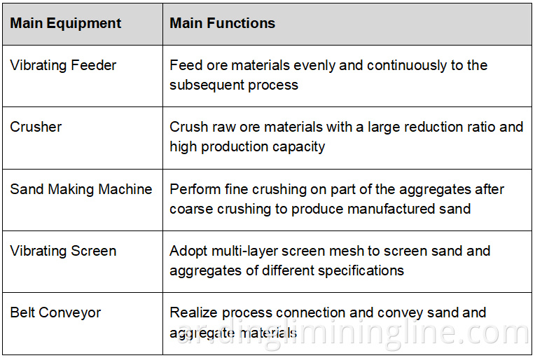 Cobblestone Rock Crushing and Sand Production